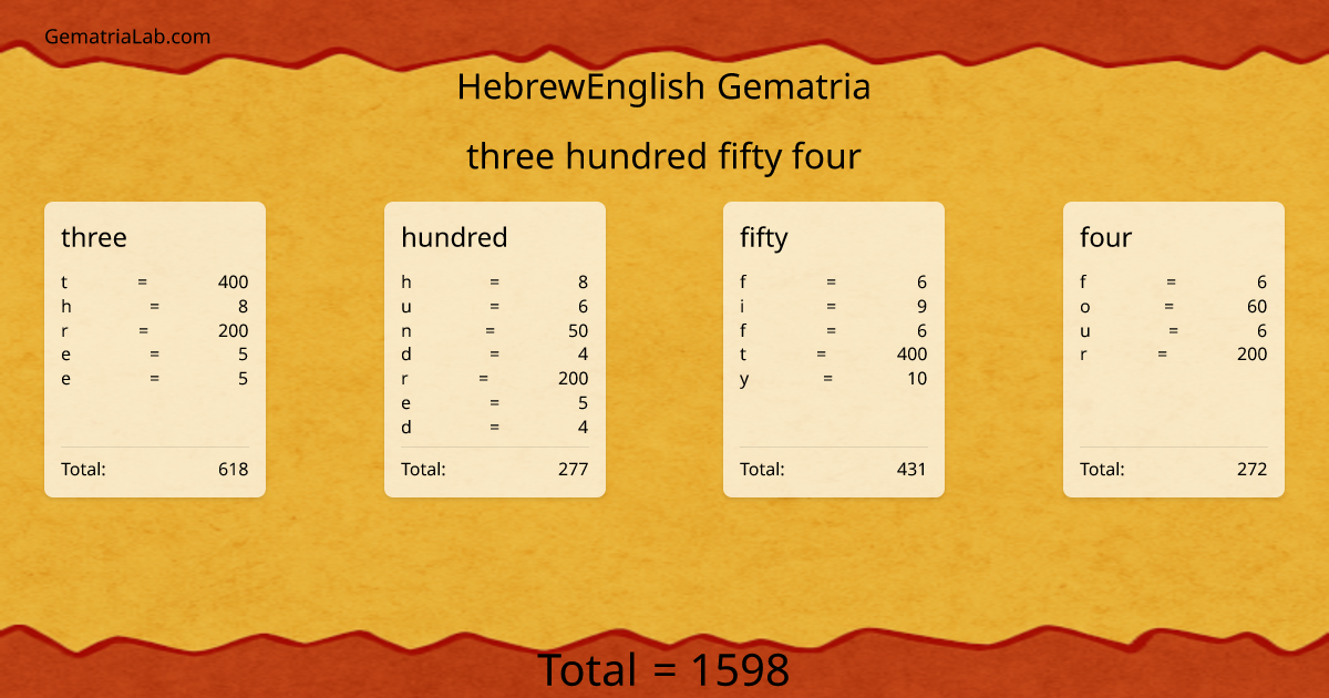 three hundred fifty four in hebrewEnglish Gematria